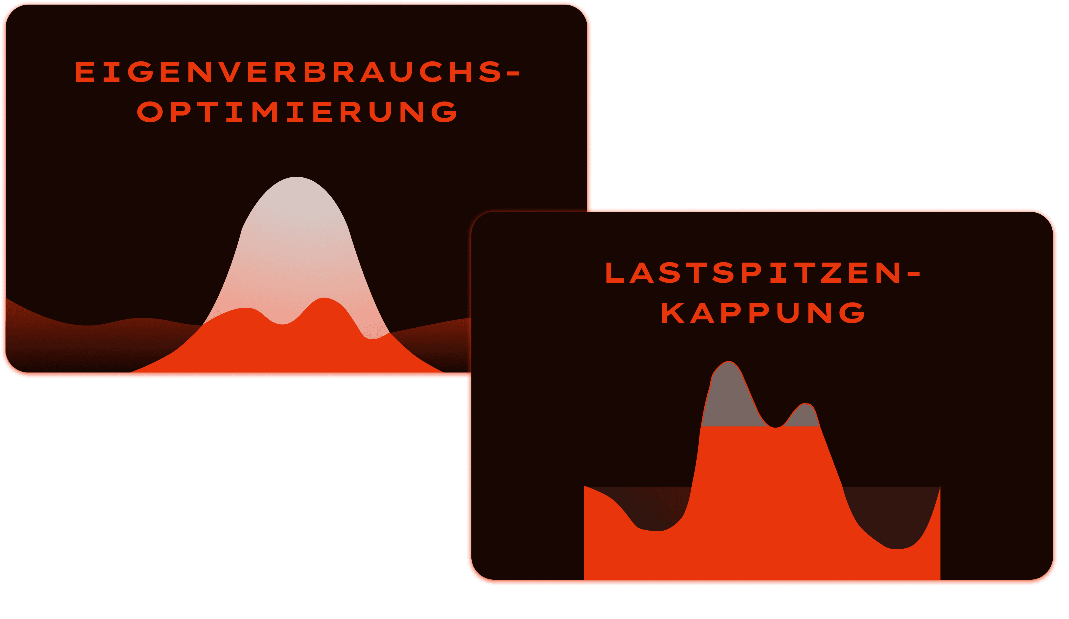 Illustrationen zu Eigenverbrauchsoptimierung und Lastspitzenkappung mit gekappten Verbrauchskurven