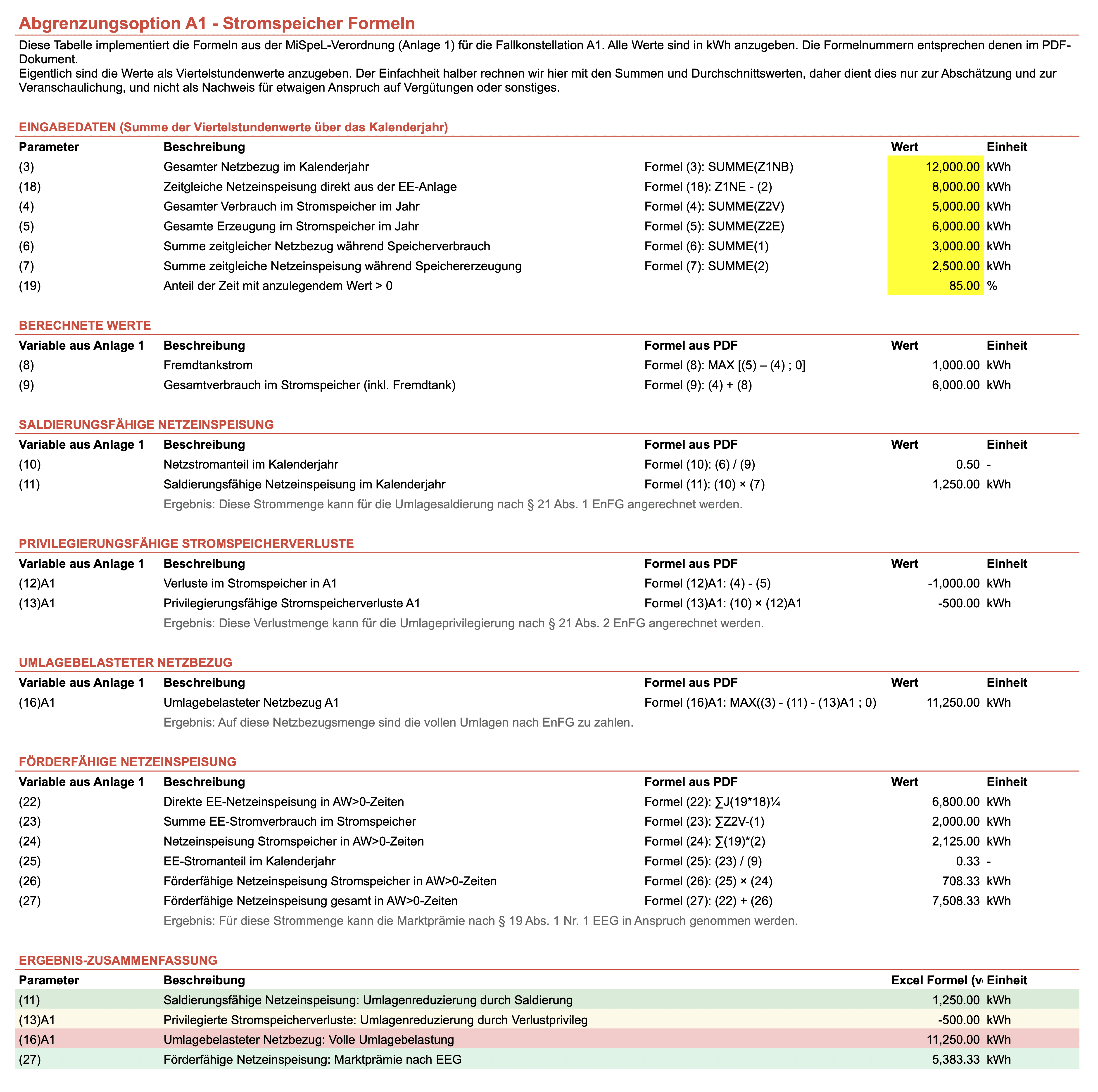 Screenshot of the Furo software &ndash; live optimization with cumulative savings and breakdown of cost development