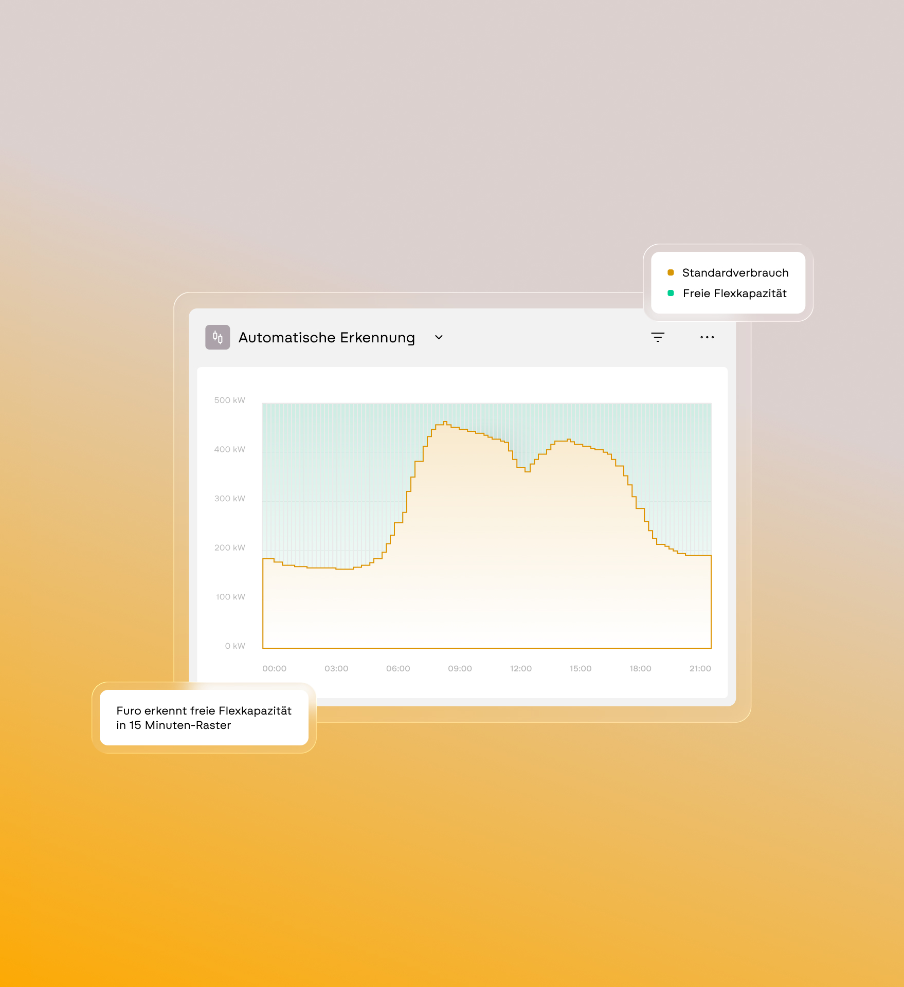 Screenshot der Furo-Software &ndash; automatische Erkennung freier Flexkapazit&auml;t im 15-Minuten-Raster