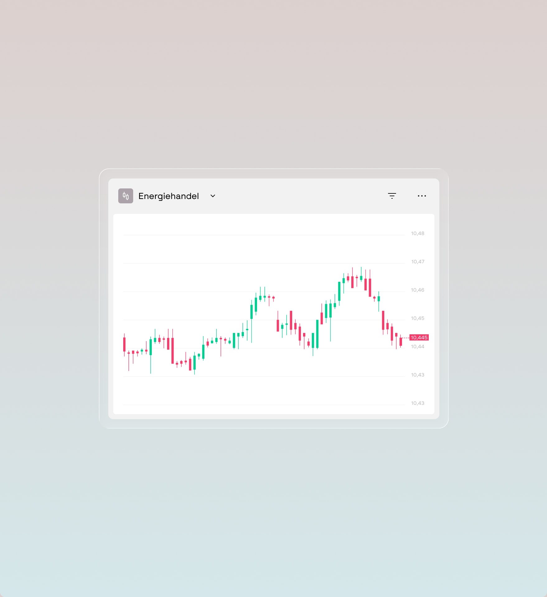 Screenshot of the Furo software &ndash; energy trading view with green-and-red candlestick chart