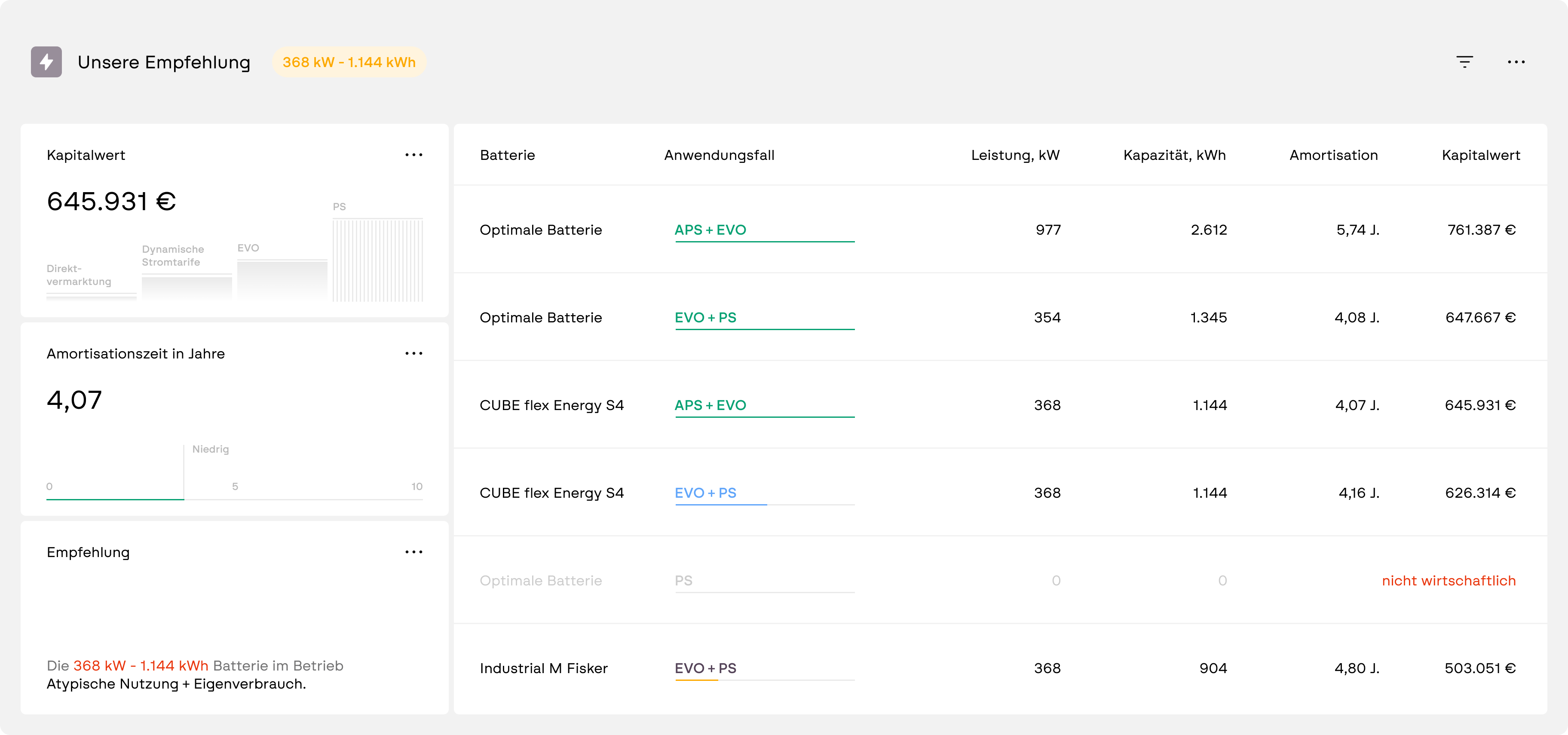 Screenshot der Furo-Software &ndash; Batterieempfehlung mit Kapitalwert 645.931 Euro und Amortisation 4,07 Jahre