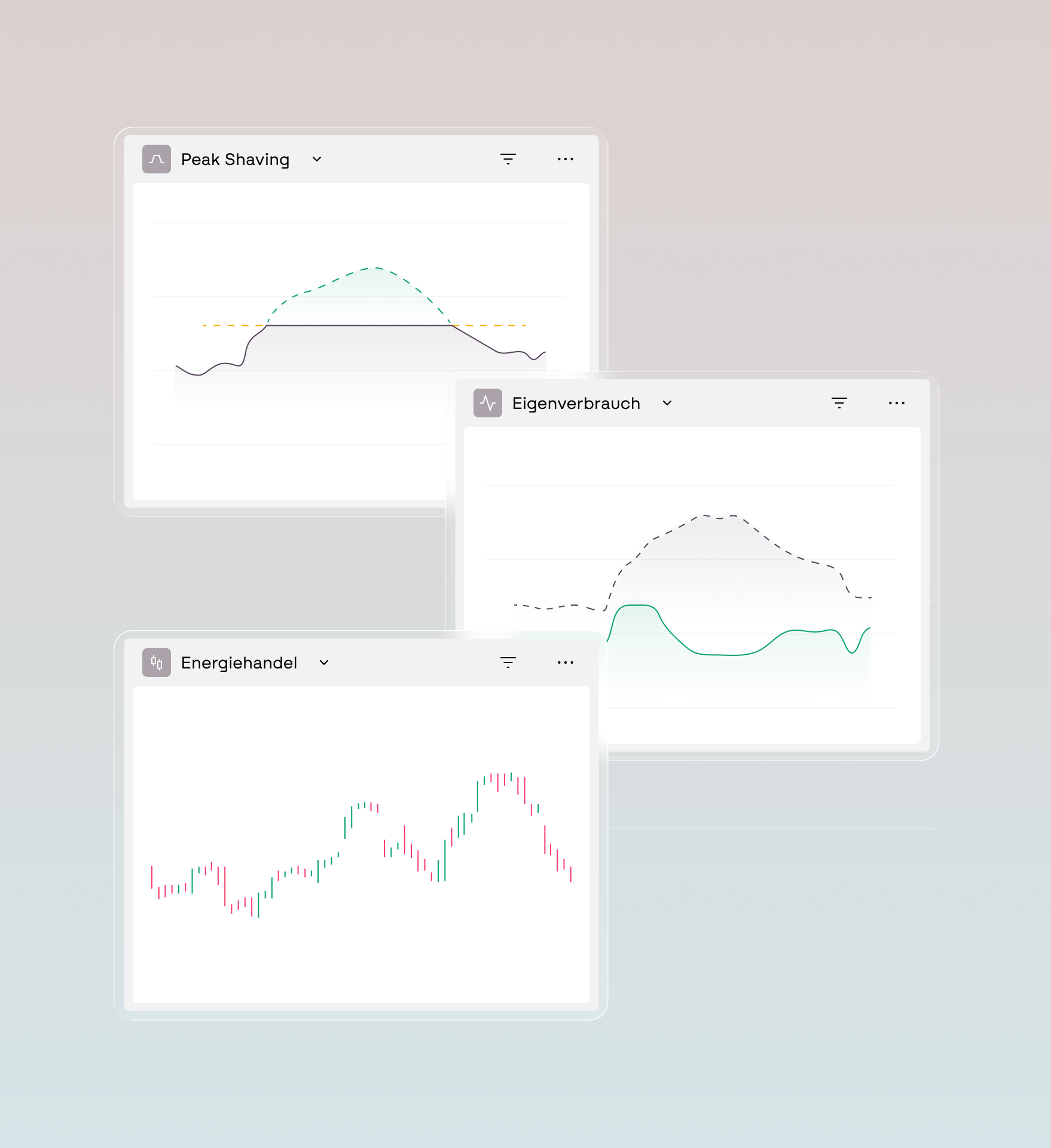 Screenshot der Furo-Software &ndash; drei &uuml;berlappende Ansichten Peak Shaving, Eigenverbrauch und Energiehandel