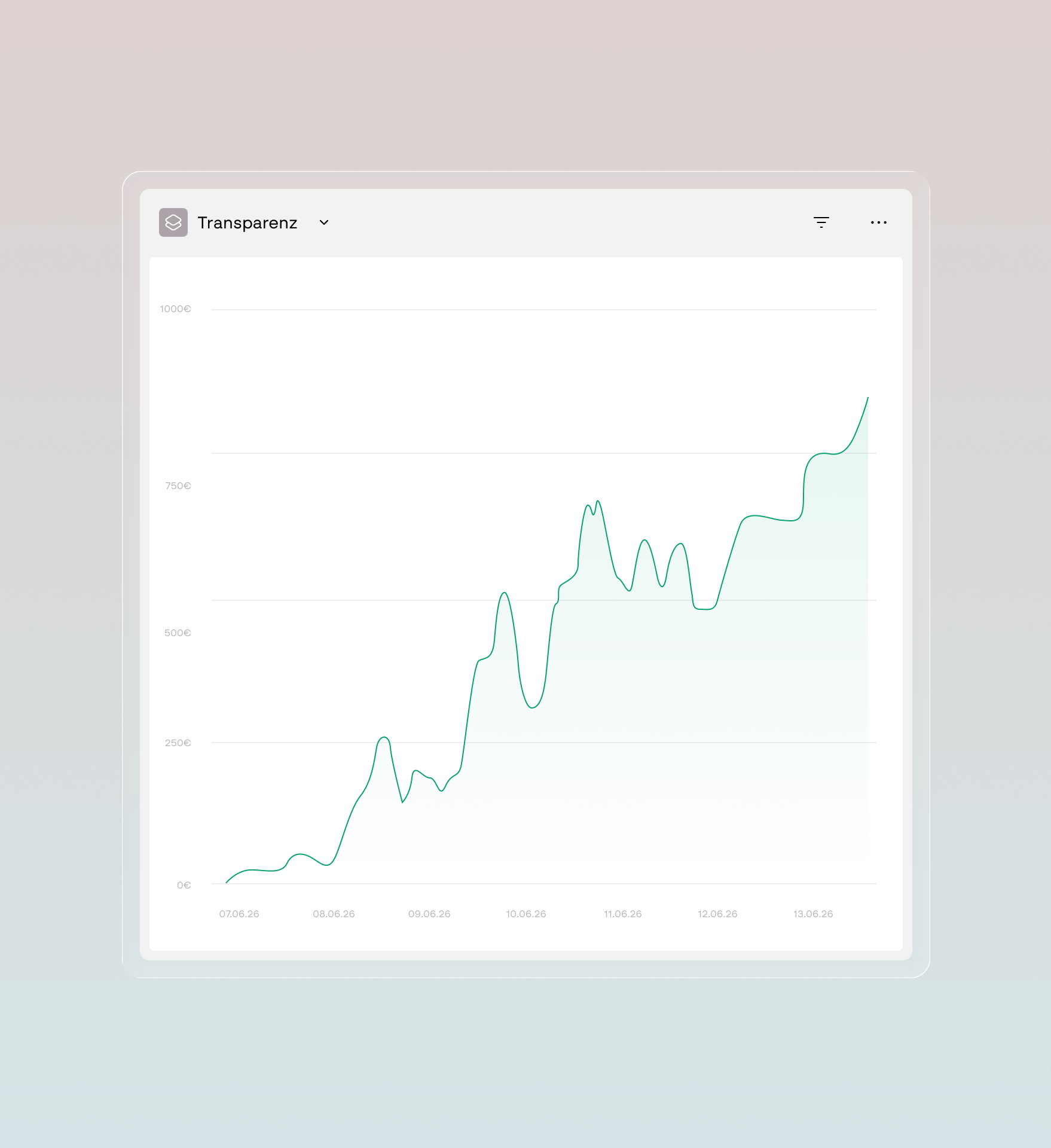 Screenshot of the Furo software &ndash; rising revenue curve of the transparency view over several days